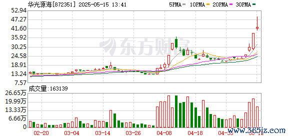 K图 872351_0