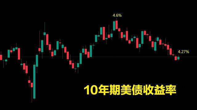 美债危机警报解除，黄金牛市结束了吗？ 金价大跌背后